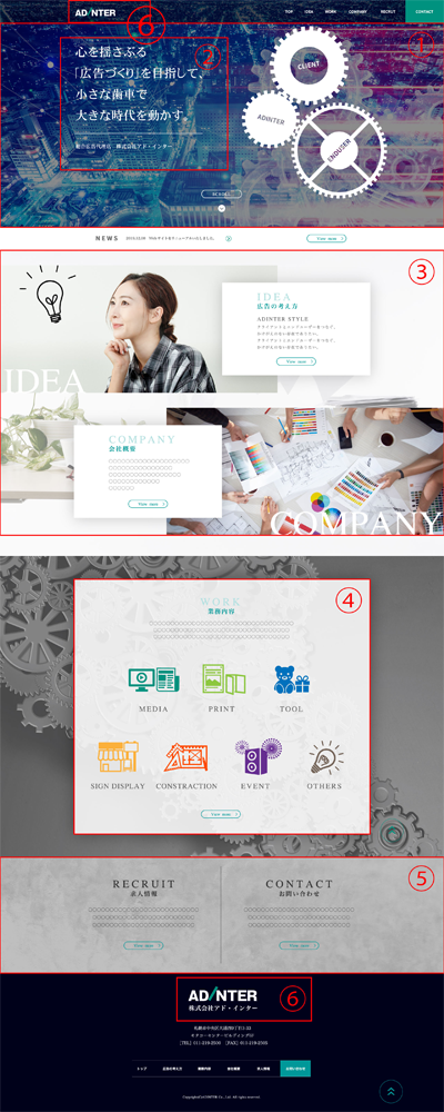 デフォルトの入稿例 1.トップページ
